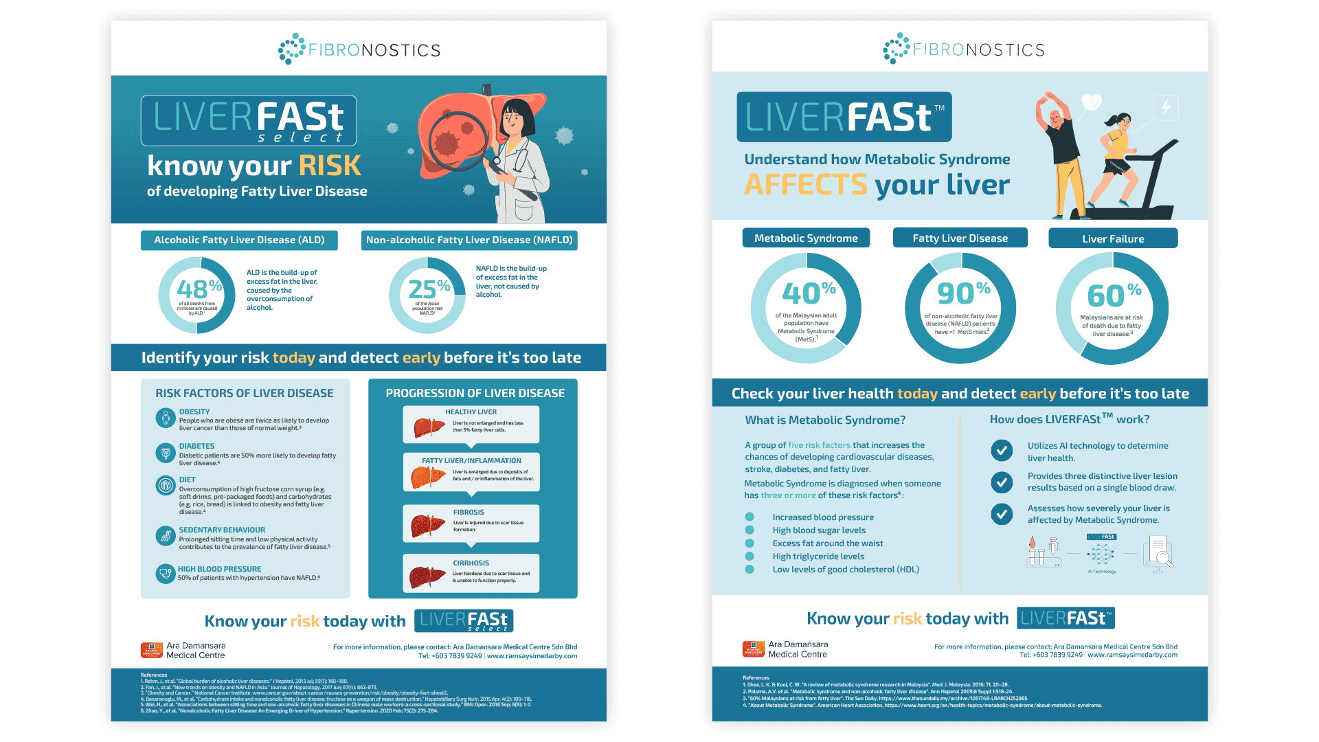 Fibronostics - Posters & Brochures