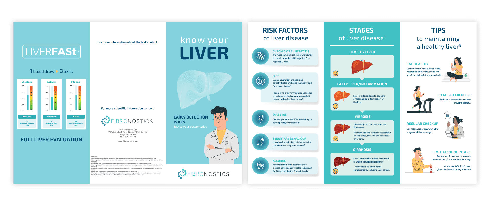 Fibronostics - Posters & Brochures